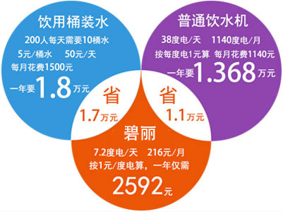 醫(yī)院飲水解決方案 飲水機